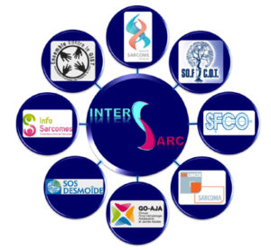 INTERSARC