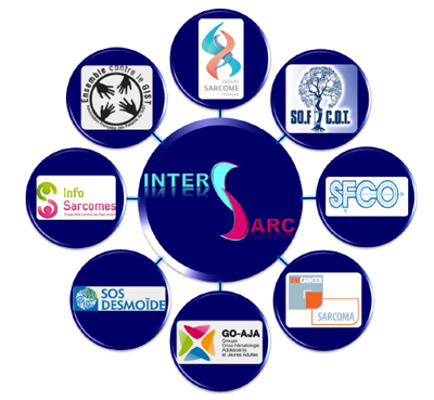 INTERSARC